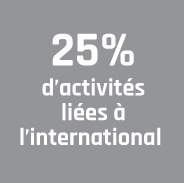 25% d’activités liées à l’international